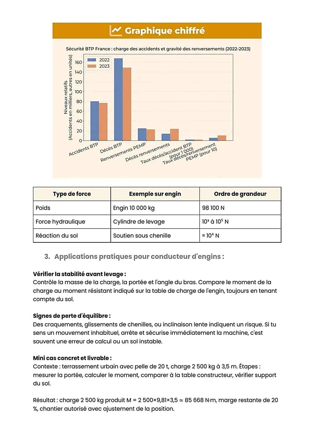Example Fiche de Révision BP Conducteur Engins